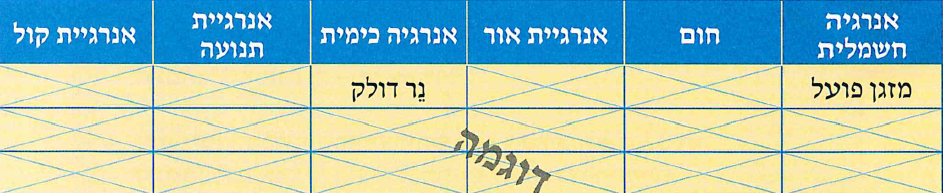 (בספר שש תמונות:)